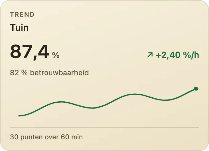 Trend