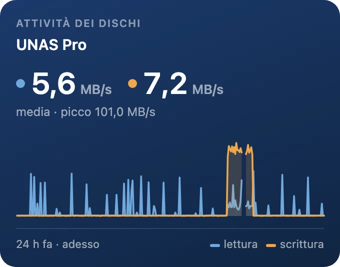 Attività dei dischi