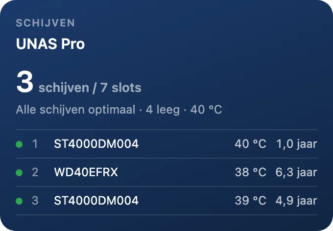 Schijven
