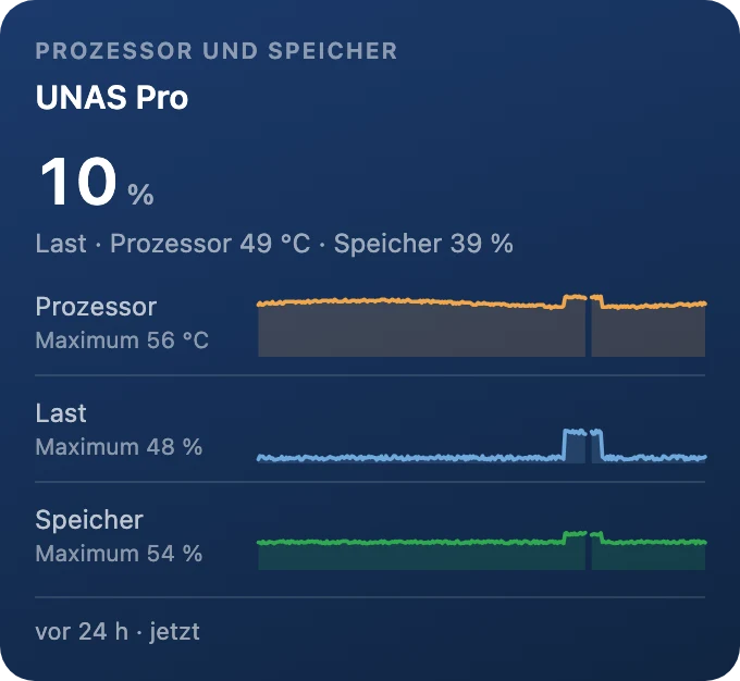 Prozessor und Speicher