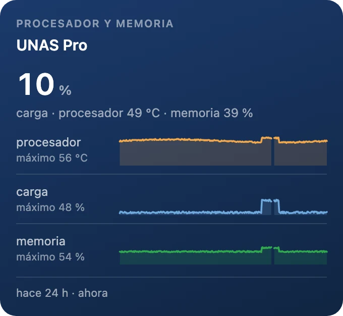 Procesador y memoria