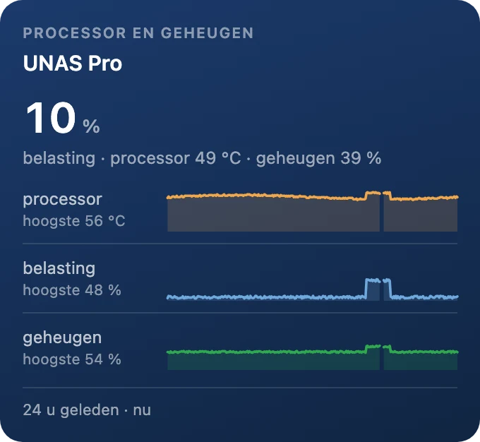 Processor en geheugen
