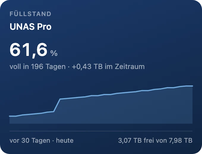 Füllstand