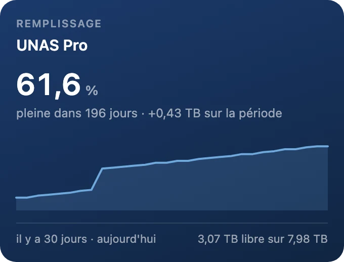 Remplissage