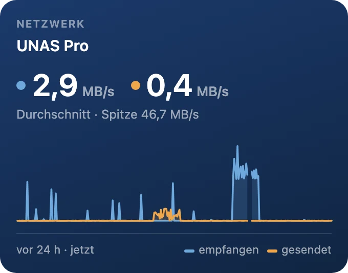 Netzwerk