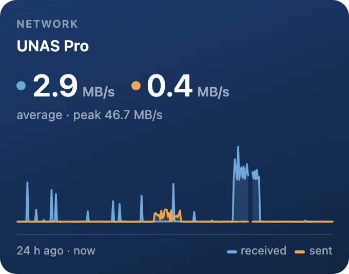 Network
