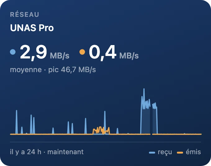 Réseau