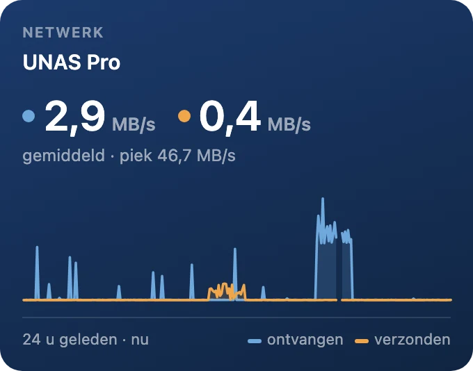 Netwerk