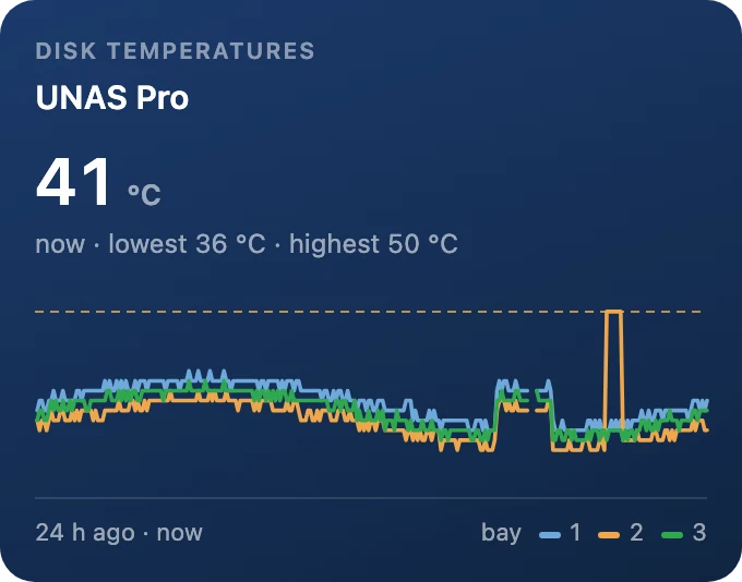Disk temperatures