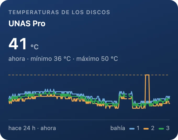 Temperaturas de los discos