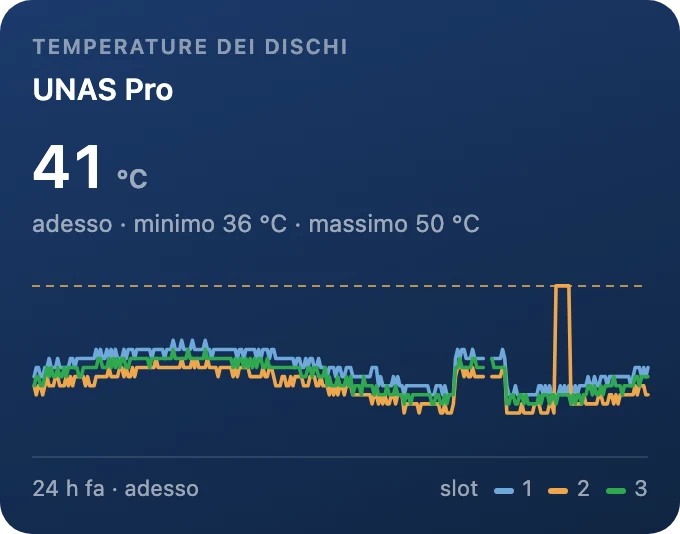 Temperature dei dischi