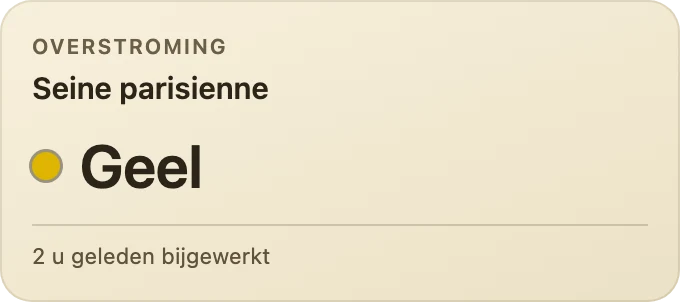 Overstromingswaakzaamheid