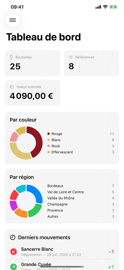 Tableau de bord Vinum avec répartition par couleur, par région et derniers mouvements