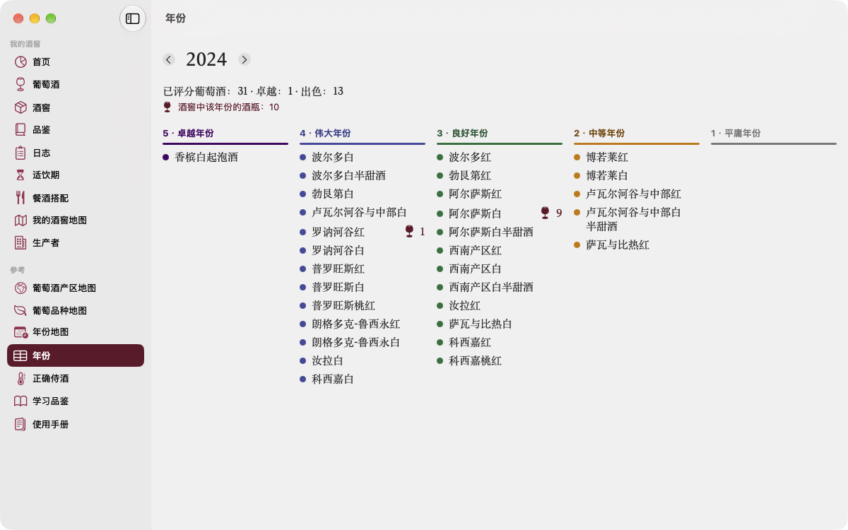 按年份,把各产区从卓越到普通年份分级,并显示你酒窖里这一年份的瓶数。 — Vinum, Mac