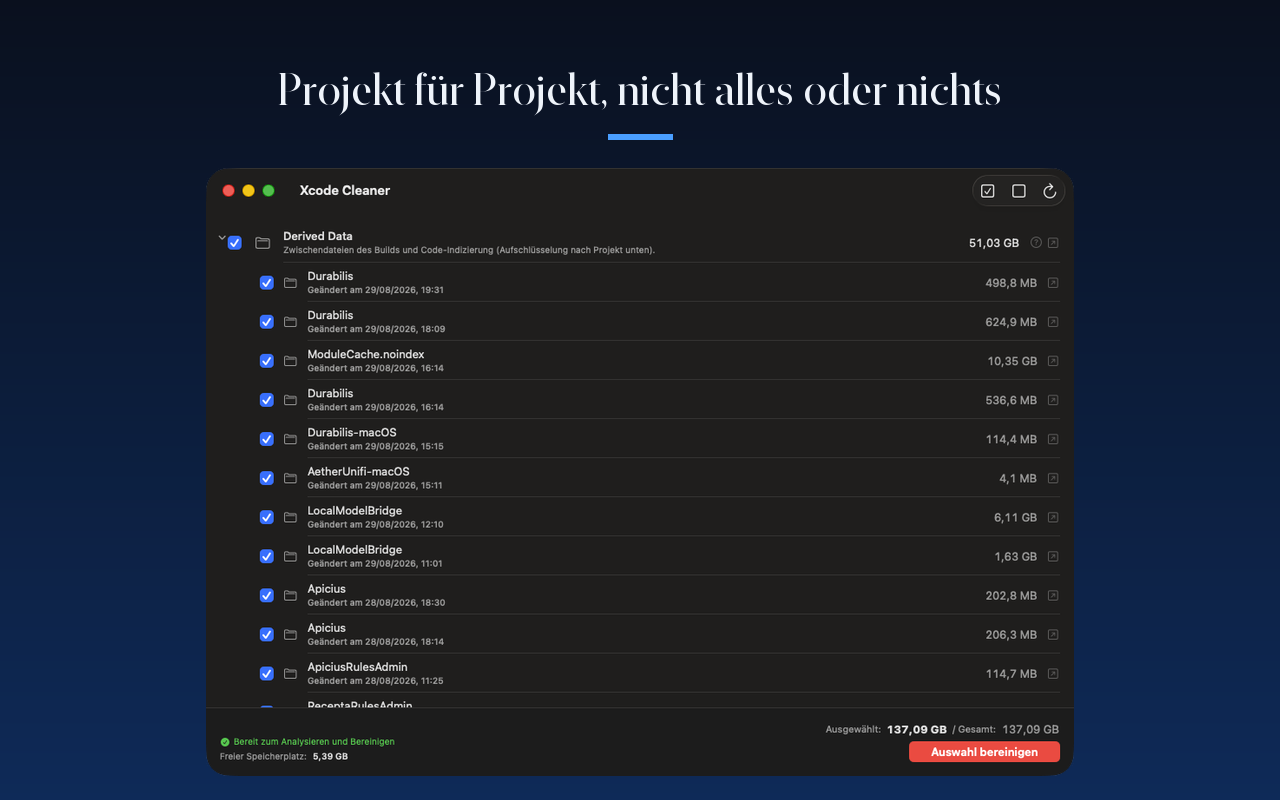 Derived Data, aufgeschlüsselt nach Projekt