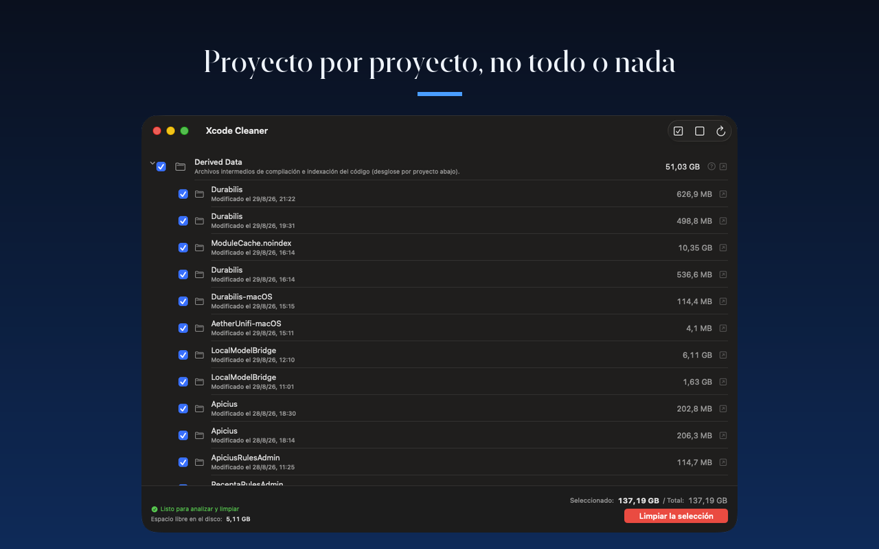 Derived Data desglosados proyecto por proyecto