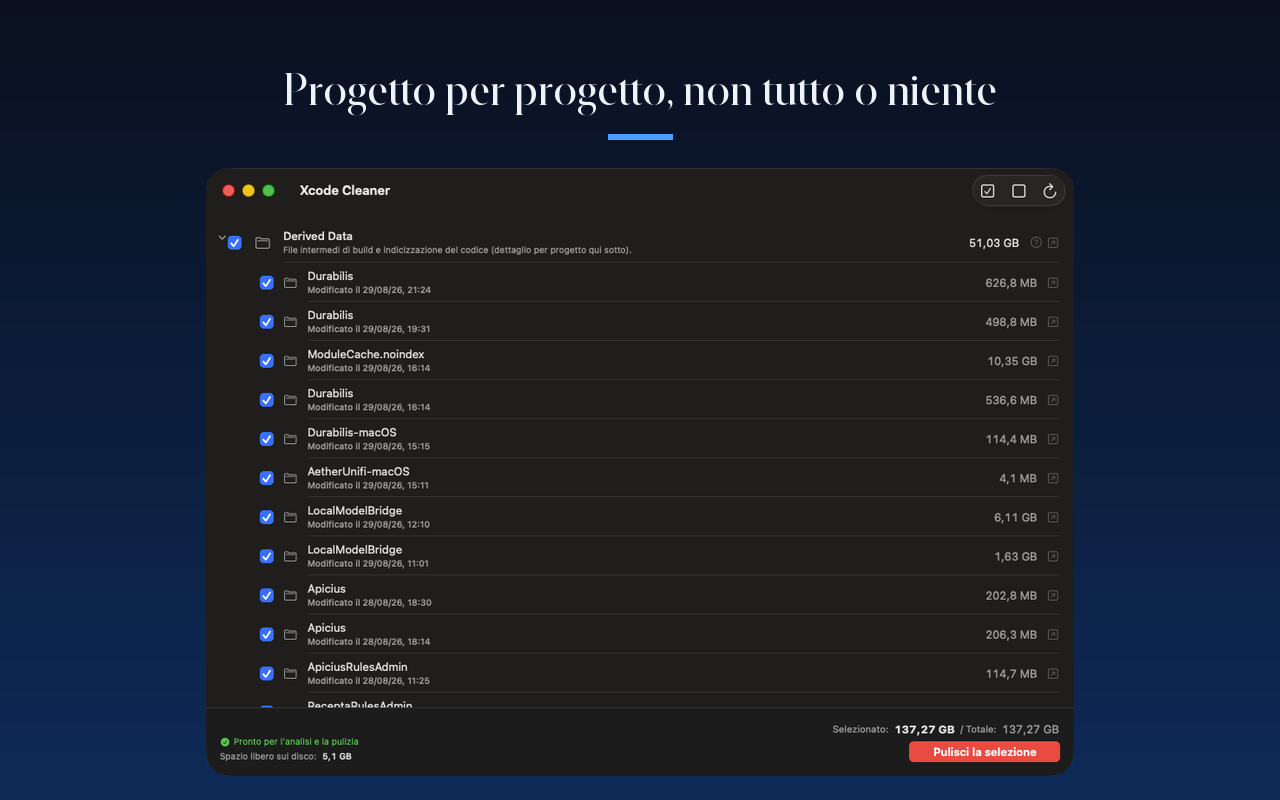 Derived Data suddivisi progetto per progetto